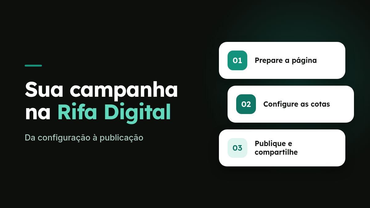 Etapas para preparar a página, configurar cotas e publicar uma campanha na Rifa Digital