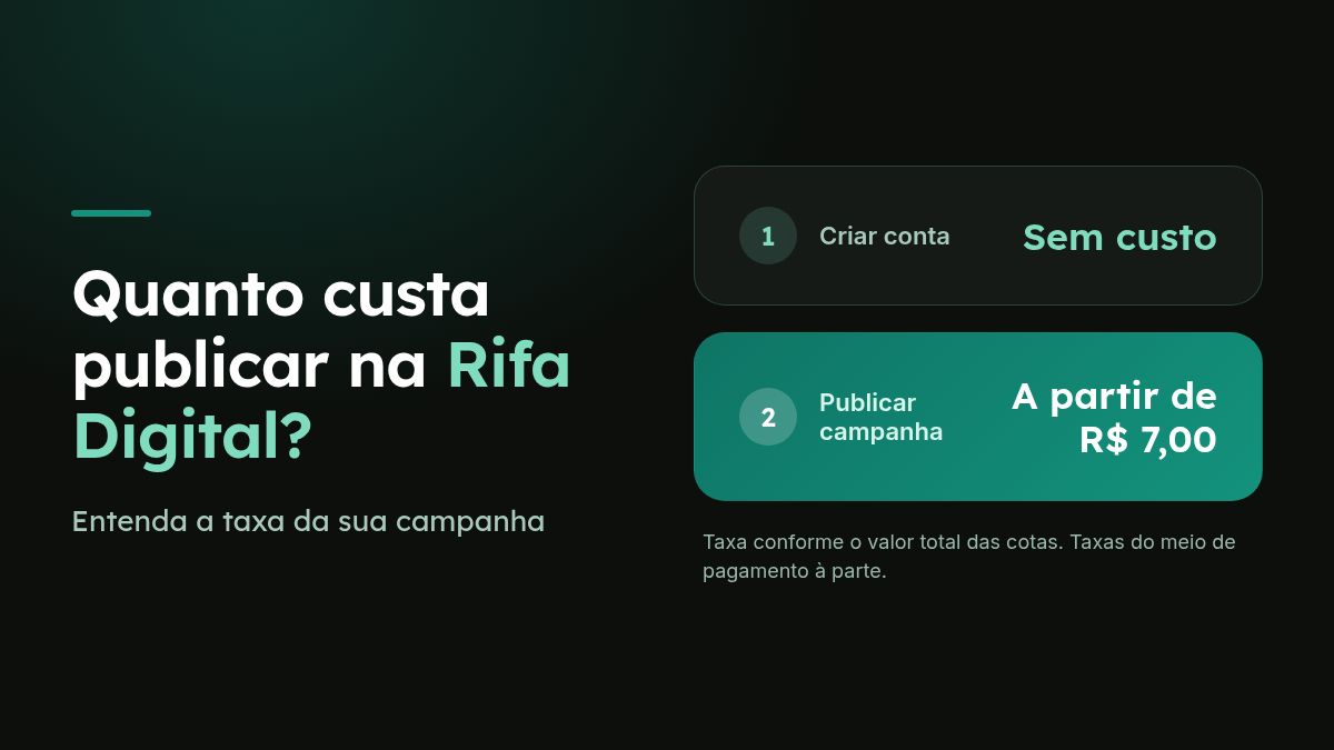 Capa sobre o cadastro sem custo e a taxa de publicação de campanhas na Rifa Digital